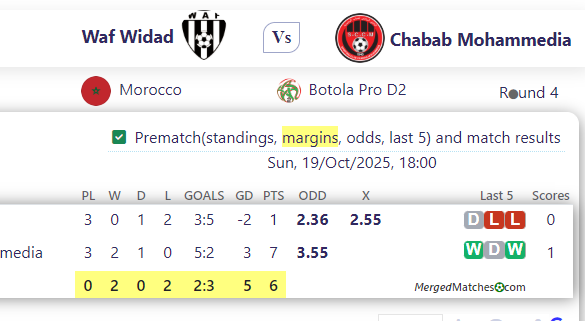 Waf Widad Vs Chabab Mohammedia screenshot