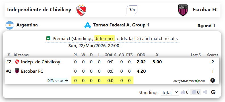 Independiente de Chivilcoy Vs Escobar FC screenshot