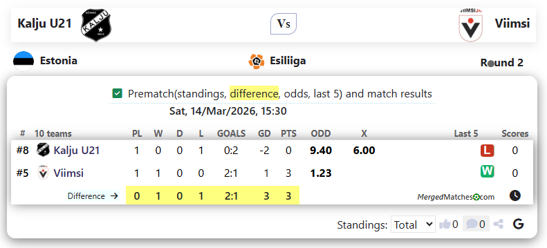 Kalju U21 Vs Viimsi screenshot