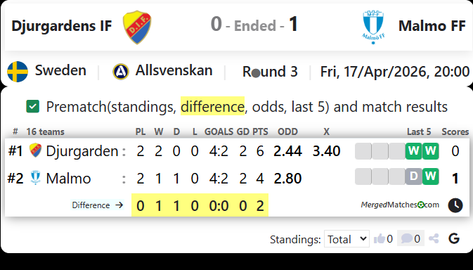 Djurgardens IF Vs Malmo FF screenshot