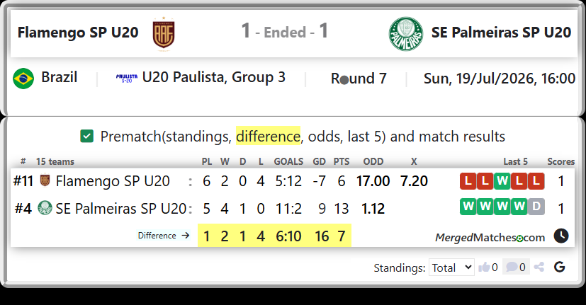 Flamengo SP U20 Vs SE Palmeiras SP U20 screenshot