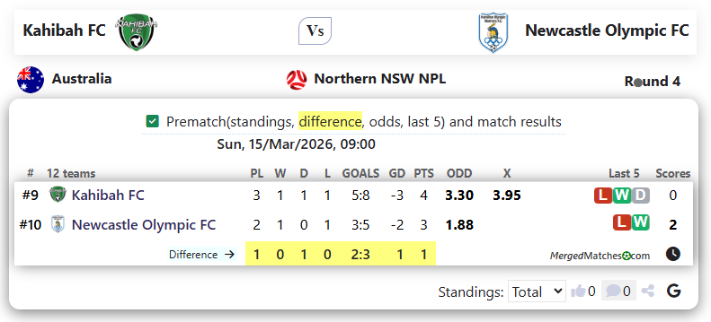 Kahibah FC Vs Newcastle Olympic FC screenshot