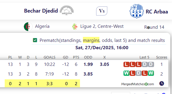 Bechar Djedid Vs RC Arbaa screenshot