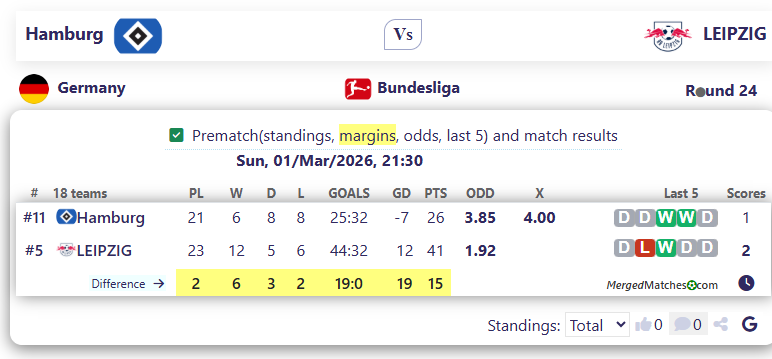 Hamburg Vs LEIPZIG screenshot