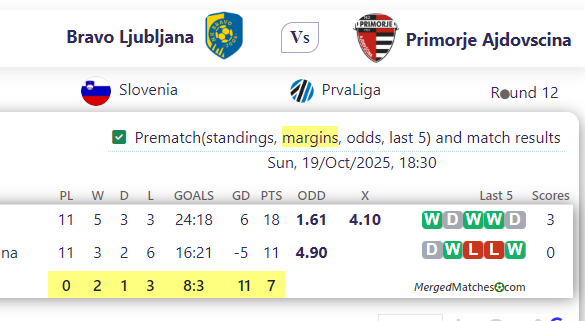 Bravo Ljubljana Vs Primorje Ajdovscina screenshot