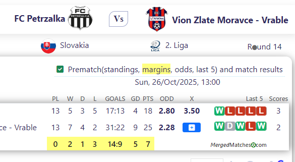 FC Petrzalka Vs Vion Zlate Moravce - Vrable screenshot
