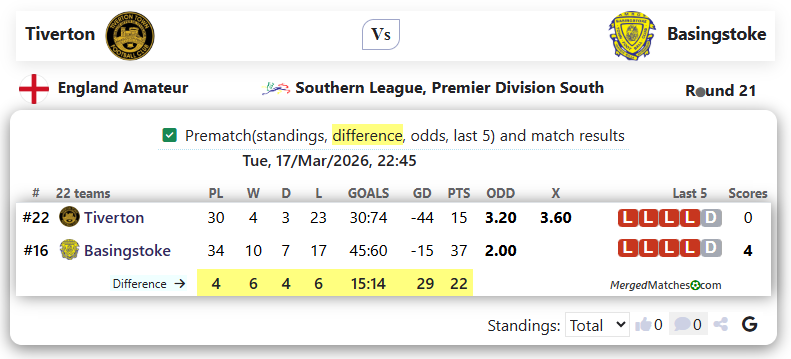 Tiverton Vs Basingstoke screenshot
