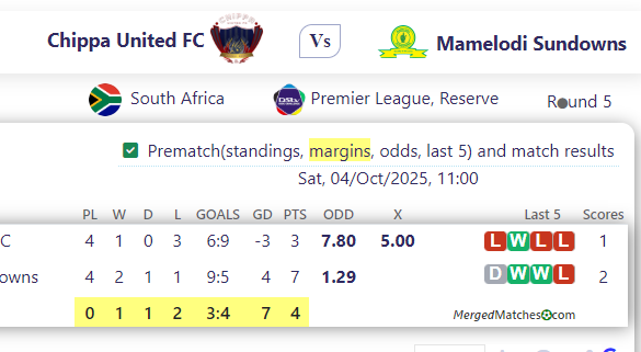 Chippa United FC Vs Mamelodi Sundowns screenshot