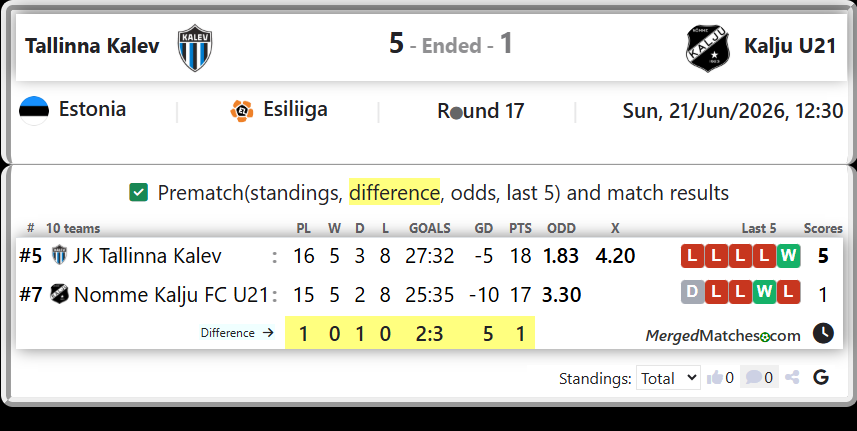 JK Tallinna Kalev Vs Nomme Kalju FC U21 screenshot