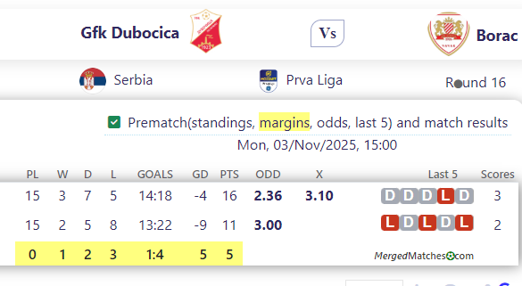 Gfk Dubocica Vs Borac screenshot