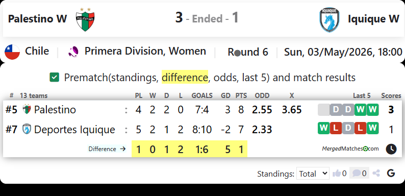 Palestino W Vs Iquique W screenshot