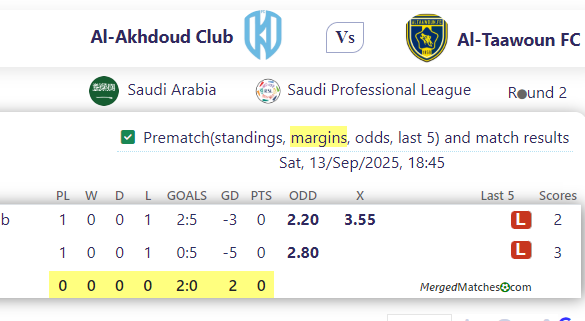 Al-Akhdoud Club Vs Al-Taawoun FC screenshot