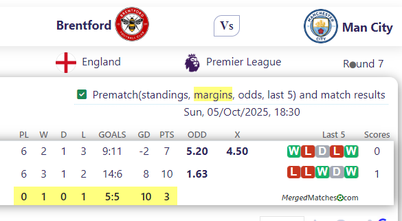 Brentford Vs Man City screenshot