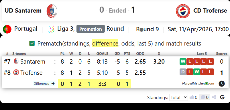 UD Santarem Vs CD Trofense screenshot