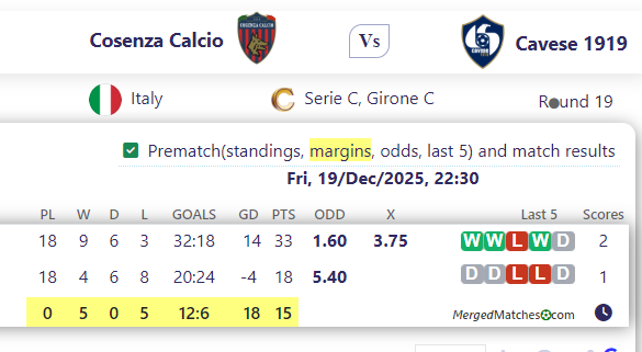 Cosenza Calcio Vs Cavese 1919 screenshot