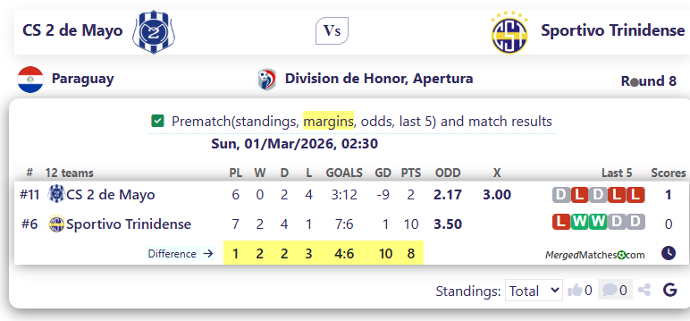 CS 2 de Mayo Vs Sportivo Trinidense screenshot