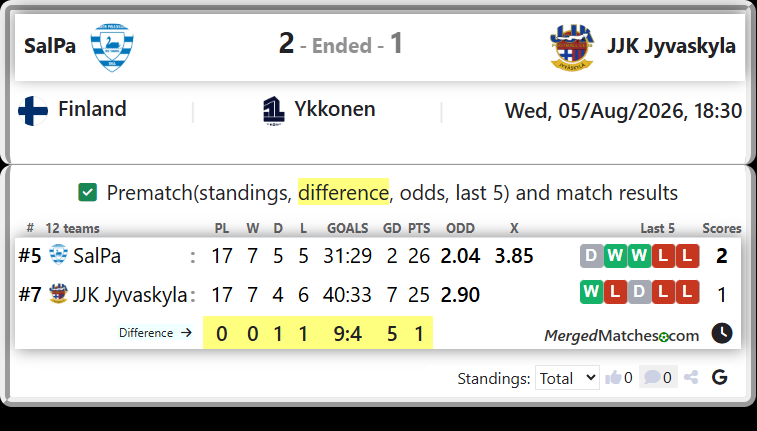 SalPa Vs JJK Jyvaskyla screenshot