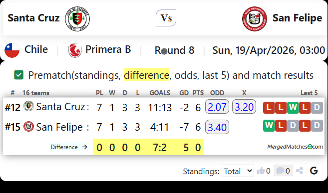 Santa Cruz Vs San Felipe screenshot