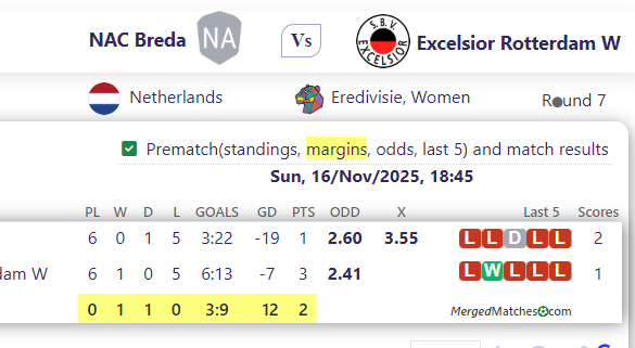 NAC Breda Vs Excelsior Rotterdam W screenshot