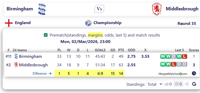 Birmingham Vs Middlesbrough screenshot