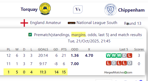Torquay Vs Chippenham screenshot