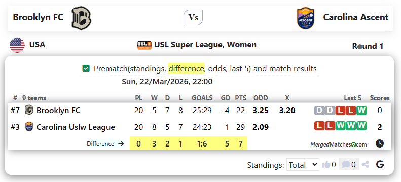 Brooklyn FC Vs Carolina Ascent screenshot