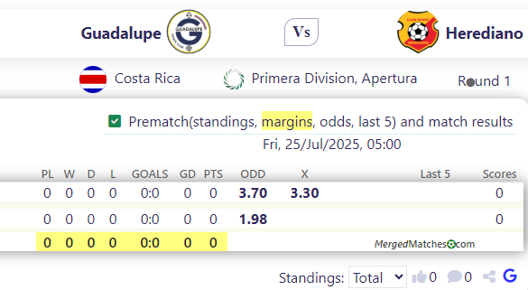 Guadalupe FC Vs CS Herediano screenshot