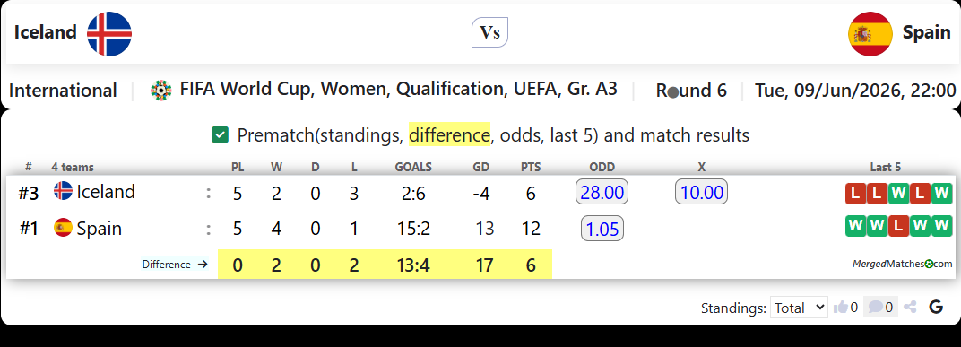 Iceland Vs Spain screenshot
