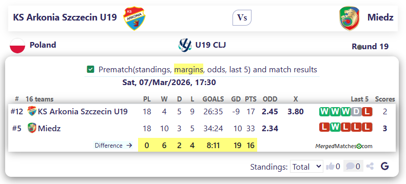 KS Arkonia Szczecin U19 Vs Miedz screenshot