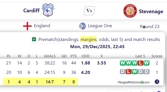 Cardiff Vs Stevenage screenshot