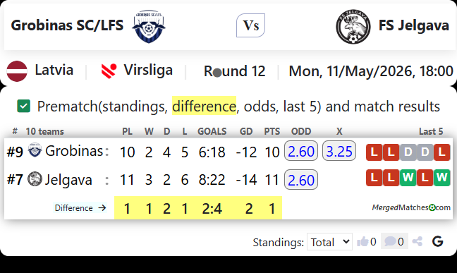 Grobinas SC/LFS Vs FS Jelgava screenshot