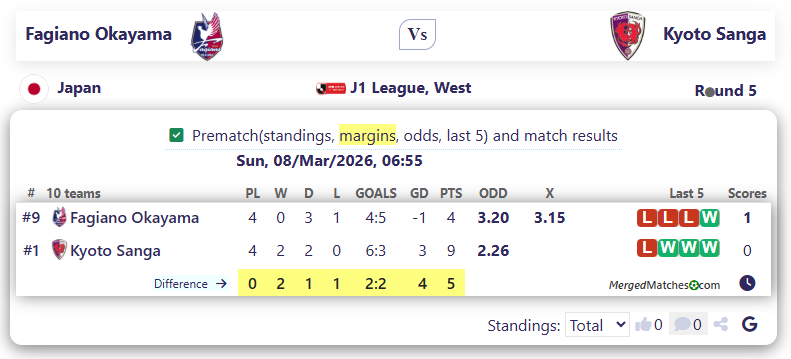 Fagiano Okayama Vs Kyoto Sanga screenshot