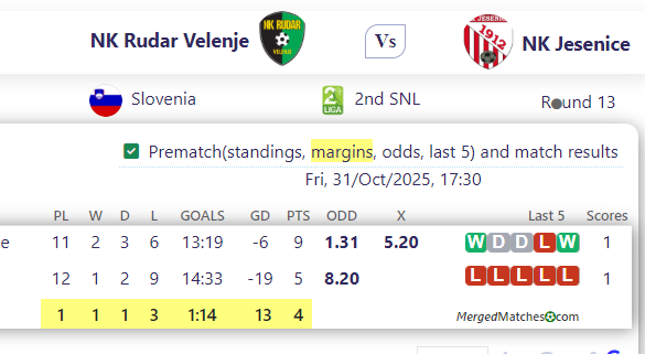 NK Rudar Velenje Vs NK Jesenice screenshot