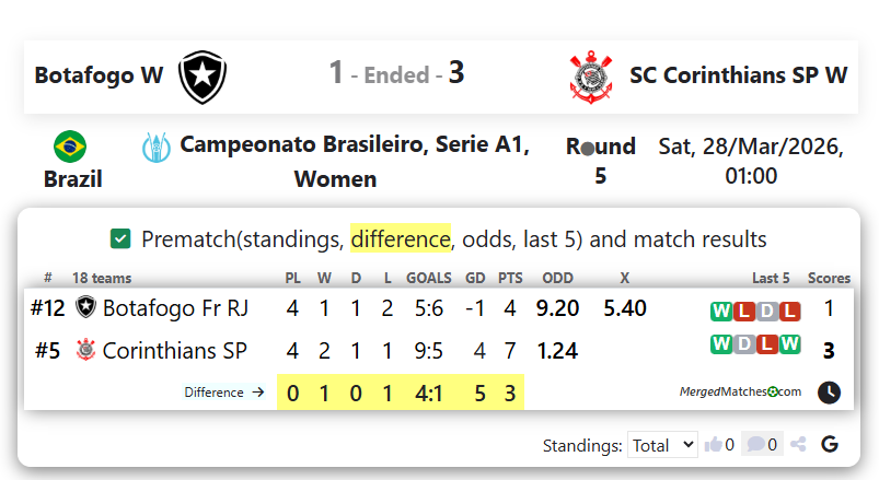 Botafogo W Vs SC Corinthians SP W screenshot