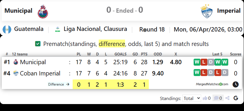 Municipal Vs Imperial screenshot