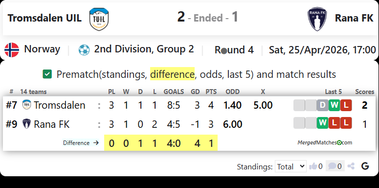 Tromsdalen UIL Vs Rana FK screenshot