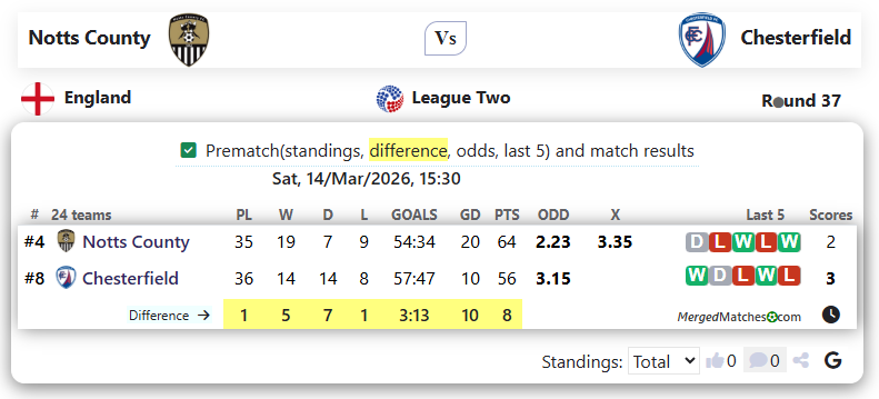 Notts County Vs Chesterfield screenshot