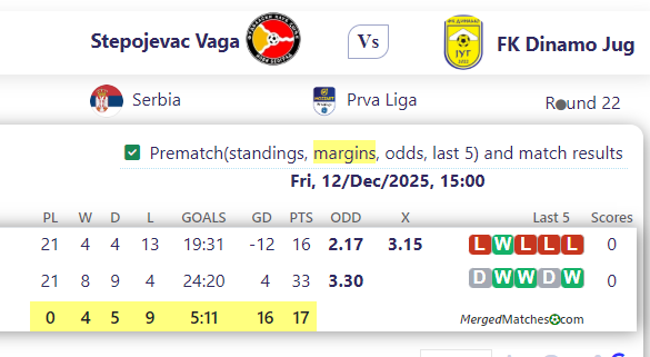 Stepojevac Vaga Vs FK Dinamo Jug screenshot