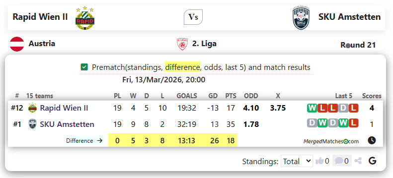 Rapid Wien II Vs SKU Amstetten screenshot