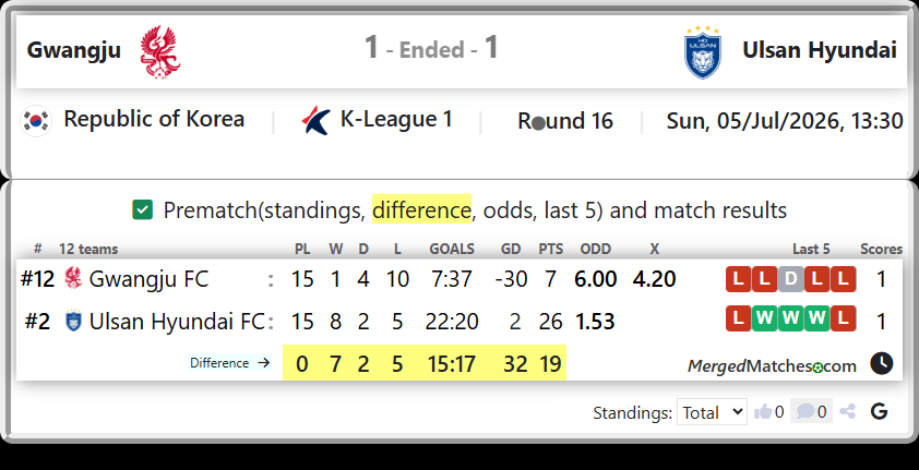 Gwangju FC Vs Ulsan Hyundai FC screenshot