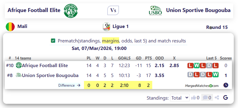 Afrique Football Elite Vs Union Sportive Bougouba screenshot
