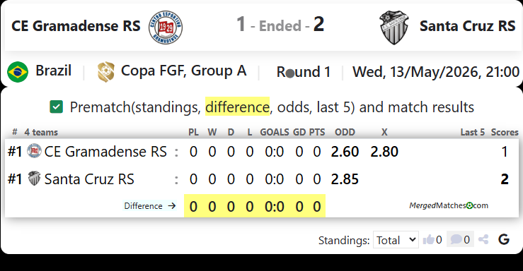 CE Gramadense RS Vs Santa Cruz RS screenshot