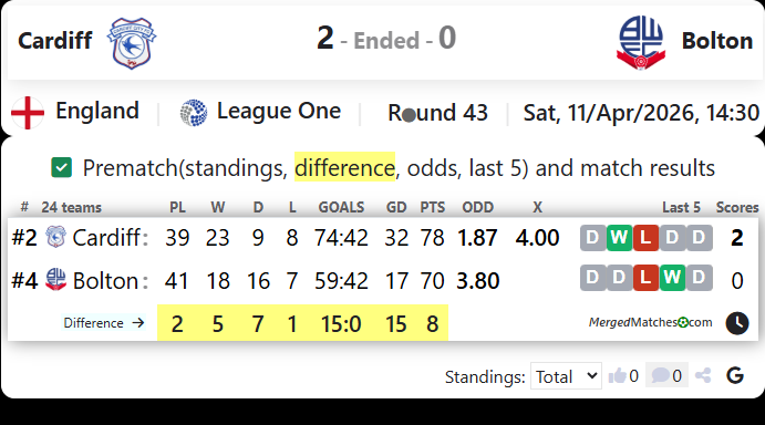 Cardiff Vs Bolton screenshot