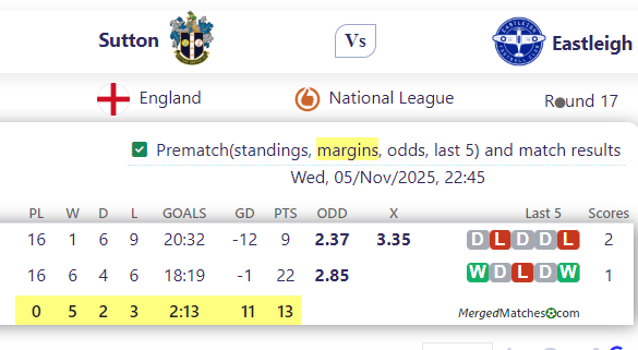 Sutton United Vs Eastleigh FC screenshot