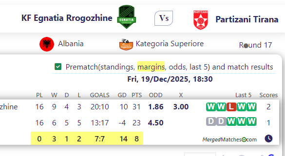 KF Egnatia Rrogozhine Vs Partizani Tirana screenshot