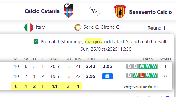 Calcio Catania Vs Benevento Calcio screenshot