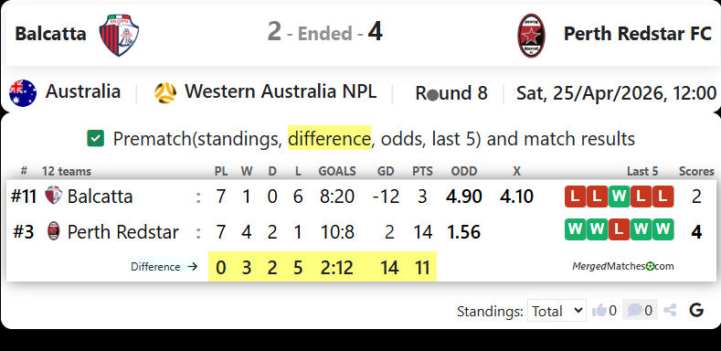 Balcatta Vs Perth Redstar FC screenshot