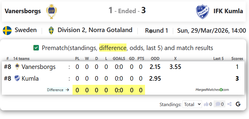 Vanersborgs Vs IFK Kumla screenshot