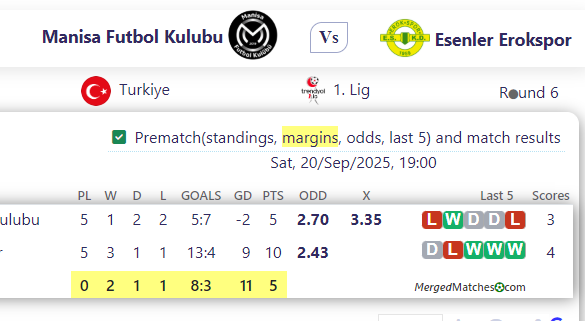 Manisa Futbol Kulubu Vs Esenler Erokspor screenshot