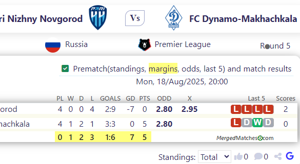 Pari Nizhny Novgorod Vs FC Dynamo-Makhachkala screenshot